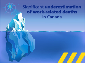 Significant underestimation of work-related deaths in Canada