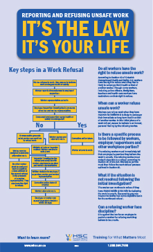 Worker Right to Refuse Poster